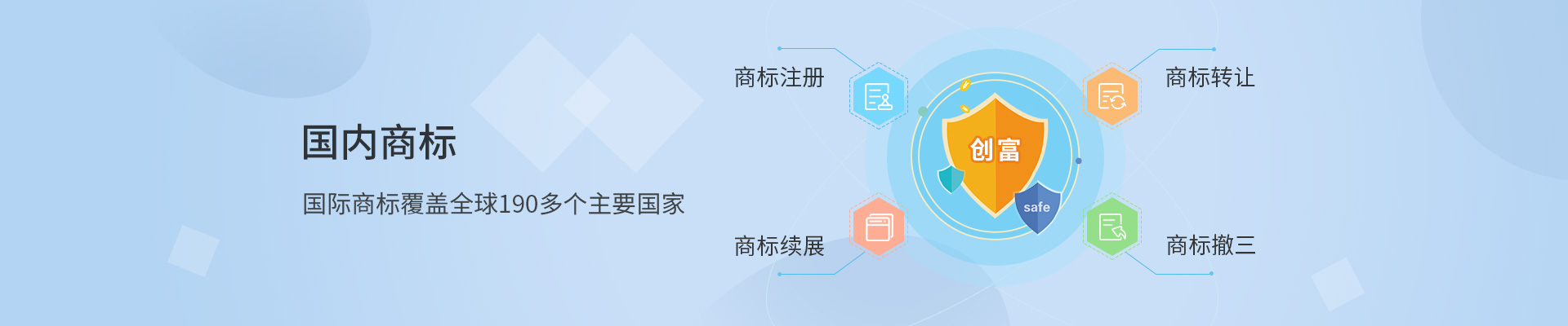 商標(biāo)注冊bannner